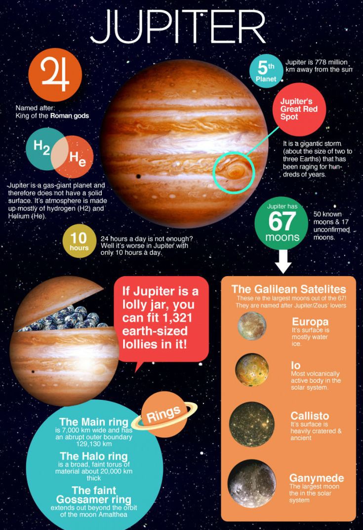 Jupiter Infografia